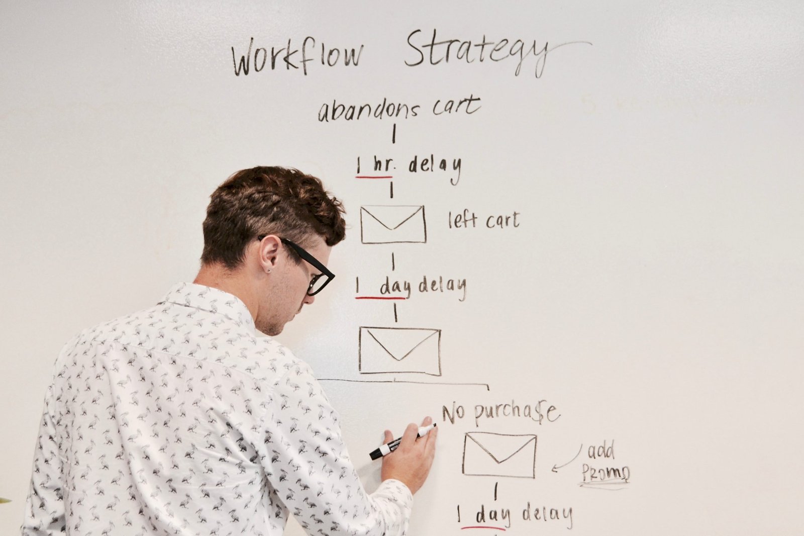 A man writing out a workflow strategy on a whiteboard