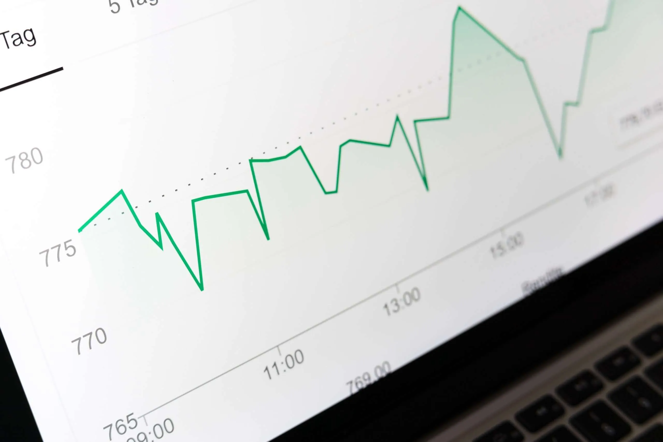 Test case trend line chart