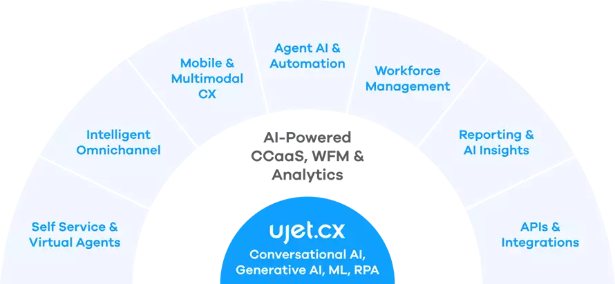 ujet diagram