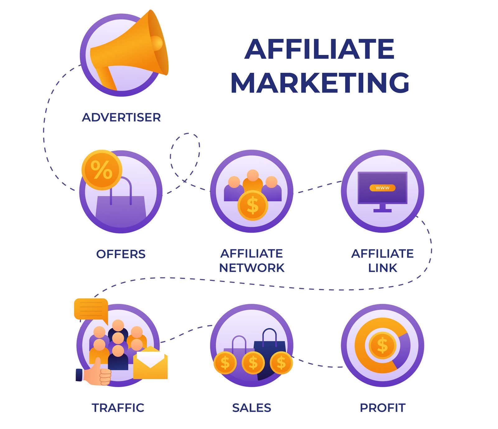 Affiliate Marketing