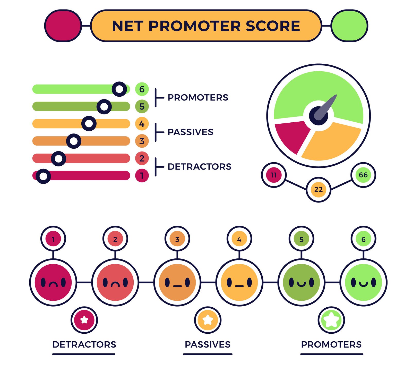 customer engagement rates