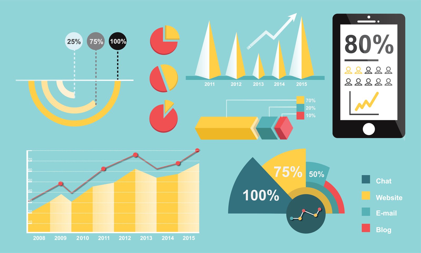 New stats and trends