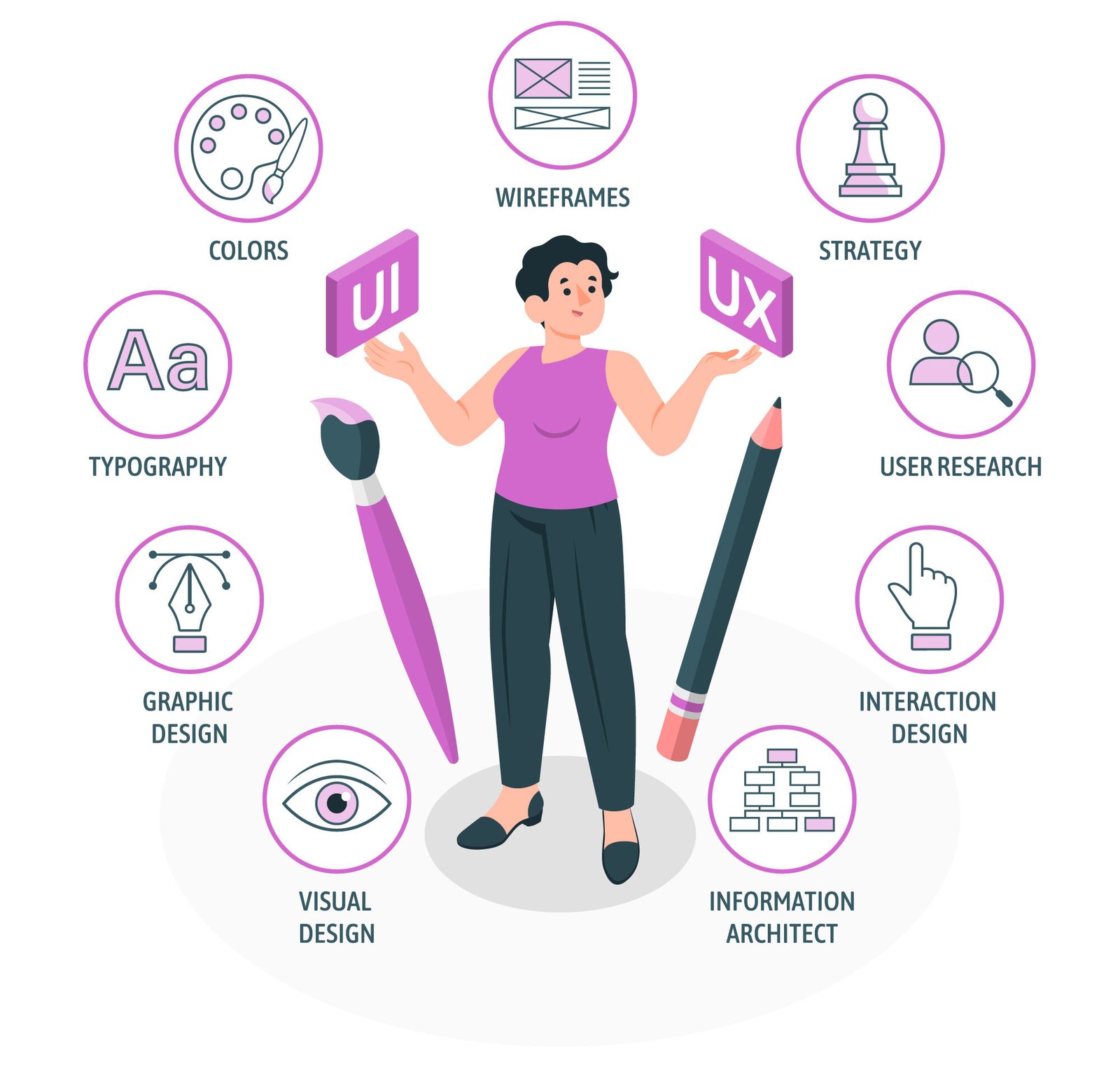 What is UX