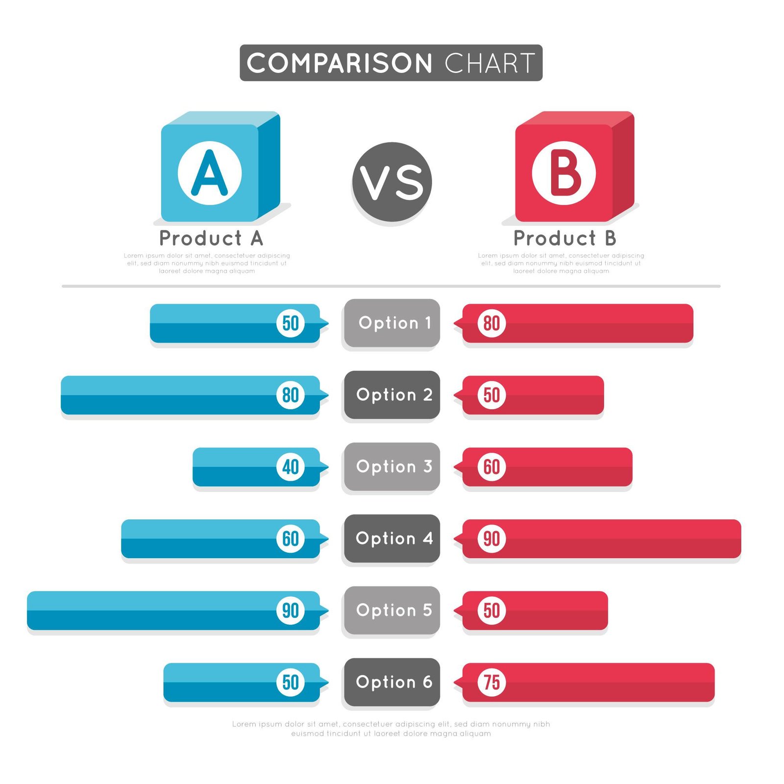 Comparison between items