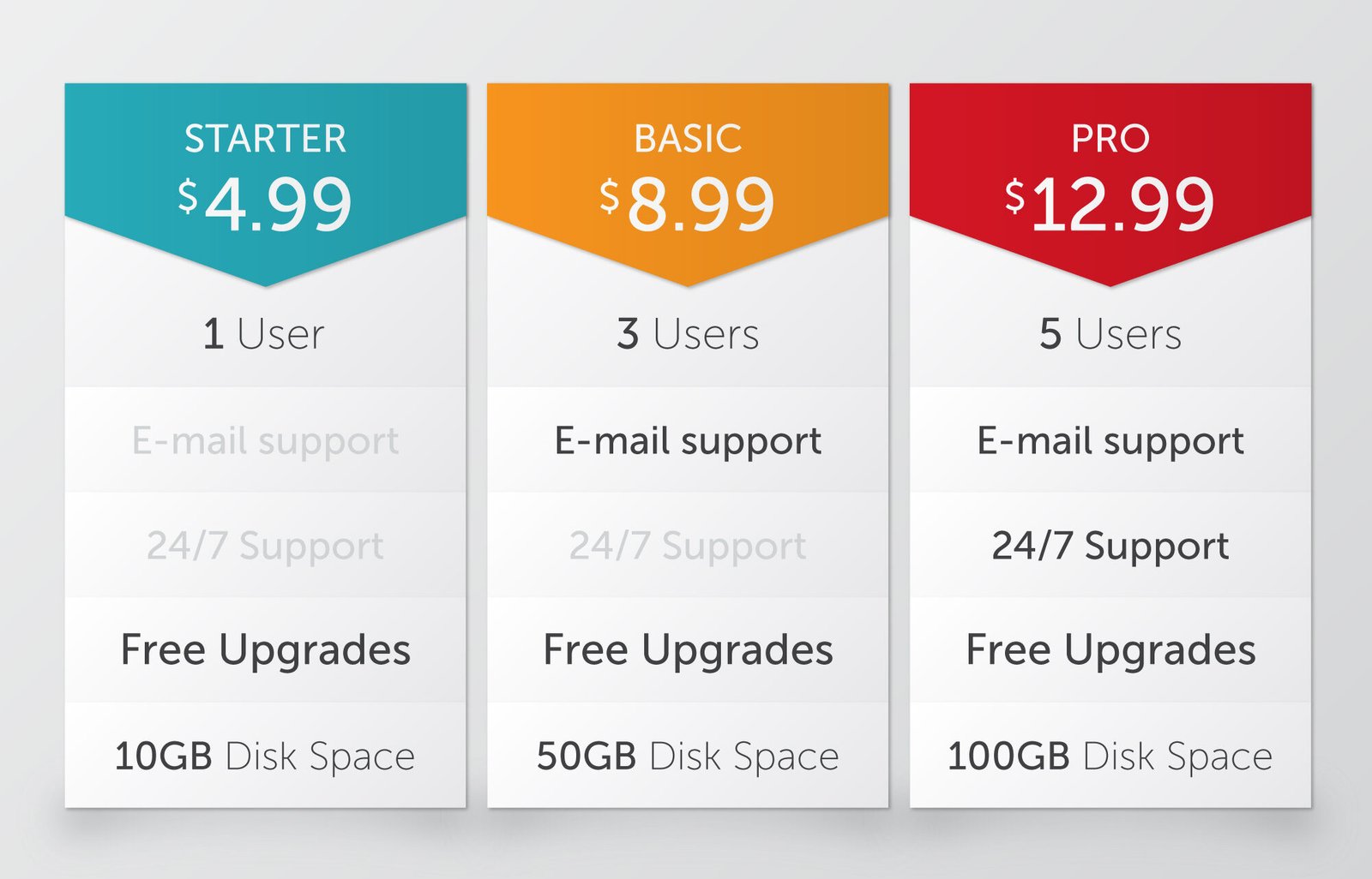 subscription packages