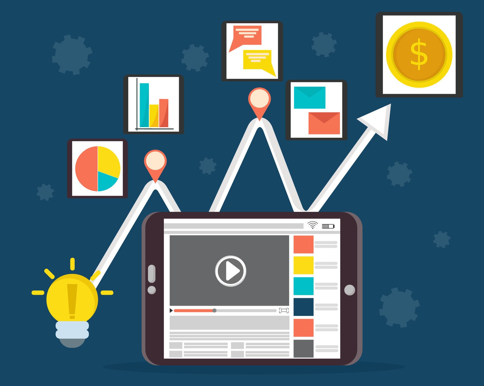 Video and click rates improving