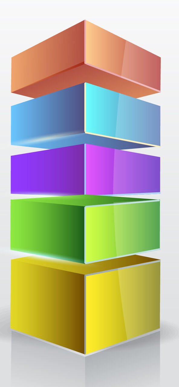 5-item pillar