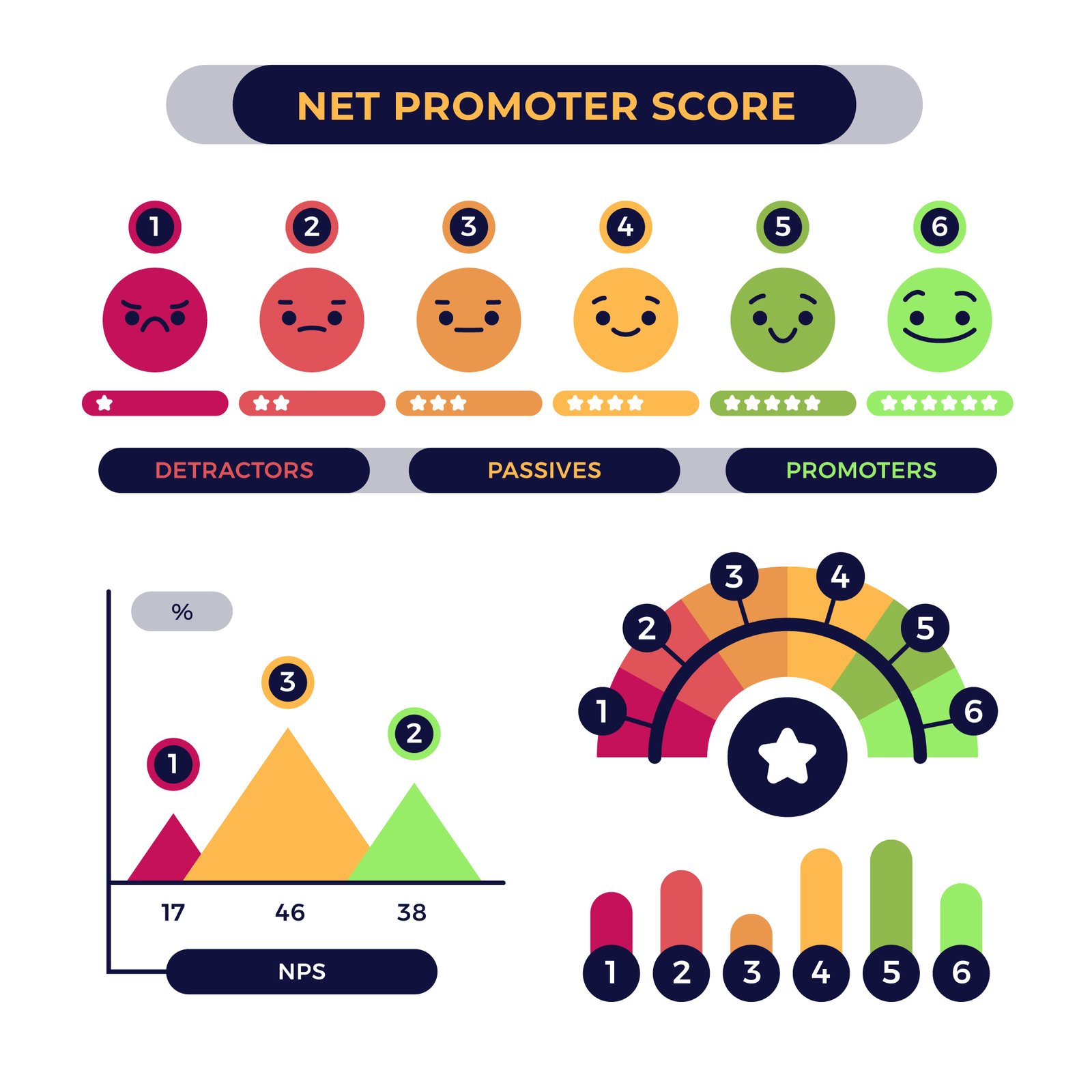 Net Promoter Score (NPS)